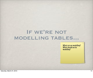If we’re not
                   modelling tables...
                                 What are we modelling?
                                 What should we be
                                 modelling?




Saturday, March 27, 2010                                  14
 