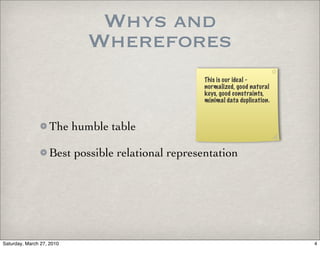 Whys and
                           Wherefores
                                                   This is our ideal -
                                                   normalized, good natural
                                                   keys, good constraints,
                                                   minimal data duplication.



                   The humble table

                   Best possible relational representation




Saturday, March 27, 2010                                                       4
 