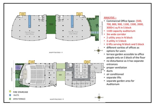 case study of World Trade Park, jaipur, rajasthan & Logix City Centre ...