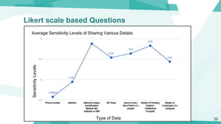 Likert scale based Questions
36Type of Data
SensitivityLevelsAverage Sensitivity Levels of Sharing Various Details
 