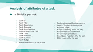 Analysis of attributes of a task
◆ ~ 20 fields per task
○ Task ID
○ Task Title
○ Task Description
○ Task Category
○ Task S...