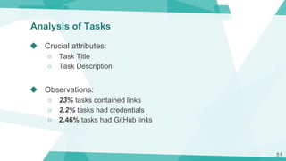 ◆ Crucial attributes:
○ Task Title
○ Task Description
◆ Observations:
○ 23% tasks contained links
○ 2.2% tasks had credent...