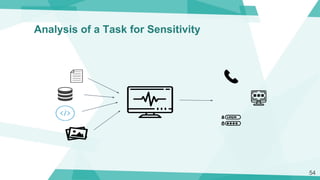 54
Analysis of a Task for Sensitivity
 