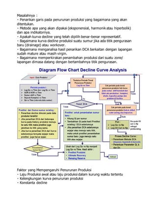 Masalahnya :
Penarikan garis pada penurunan produksi yang bagaimana yang akan
ditentukan.
Metode apa yang akan dipakai (eksponensial, harmonik atau hiperbolik)
dan apa indikatornya.
Apakah kurva decline yang telah dipilih benar-benar representatif.
Bagaimana kurva decline produksi suatu sumur jika ada titik pengurasan
baru (drainage) atau workover.
Bagaimana menganalisa hasil penarikan DCA berkaitan dengan lapangan
sudah mature atau masih virgin.
Bagaimana memperkirakan penambahan produksi dari suatu zone/
lapangan dimasa datang dengan bertambahnya titik pengurasan.
Faktor yang Mempengaruhi Penurunan Produksi
Laju Produksi awal atau laju produksi dalam kurung waktu tertentu
Kelengkungan kurva penurunan produksi
Konstanta decline
 