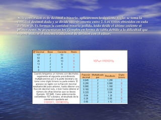 Si la conversión es de decimal a binario, aplicaremos la siguiente regla: se toma la cantidad decimal dada y se divide sucesivamente entre 2. Los restos obtenidos en cada división (0, 1), forman la cantidad binaria pedida, leída desde el último cociente al primer resto. Se presentaran los ejemplos en forma de tabla debido a la dificultad que supone utilizar el sistema tradicional de división con el editor:    