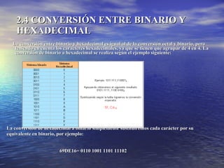 2.4 CONVERSIÓN ENTRE BINARIO Y HEXADECIMAL La conversión entre binario y hexadecimal es igual al de la conversión octal y binario, pero teniendo en cuenta los caracteres hexadecimales, ya que se tienen que agrupar de 4 en 4. La conversión de binario a hexadecimal se realiza según el ejemplo siguiente: La conversión de hexadecimal a binario simplemente sustituiremos cada carácter por su  equivalente en binario, por ejemplo: 69DE16= 0110 1001 1101 11102 