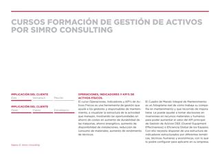 Página 12. Simro Consulting
CURSOS FORMACIÓN DE GESTIÓN DE ACTIVOS
POR SIMRO CONSULTING
OPERACIONES, INDICADORES Y KPI’S DE
ACTIVOS FÍSICOS.
El curso Operaciones, Indicadores y KPI’s de Ac-
tivos Físicos es una herramienta de gestión que
ayuda a los gestores y responsables de manteni-
miento, a visualizar la estructura de la actividad
que manejan, mostrando las oportunidades en
ahorro de costes en aumento de durabilidad de
las máquinas, ahorro energético, aumento de
disponibilidad de instalaciones, reducción de
consumo de materiales, aumento de rendimiento
de técnicos.
El Cuadro de Mando Integral de Mantenimiento
es un fotograma real de cómo trabaja su compa-
ñía en mantenimiento y que recorrido de mejora
tiene. Le puede ayudar a tomar decisiones en
inversiones en recursos materiales y humanos
para poder aumentar el valor del KPI principal
de Gestión de Activos OEE (Overall Equipment
Effectiveness) o Eficiencia Global de los Equipos.
Con ello necesita disponer de una estructura de
indicadores estructurados por diferentes temáti-
cas, técnicas, humanas y económicas, con lo que
lo podrá configurar para aplicarlo en su empresa.
IMPLICACIÓN DEL CLIENTE
IMPLICACIÓN DEL CLIENTE
Días
Opex
Semana/s
Capex
Mes/es
Estratégico
 