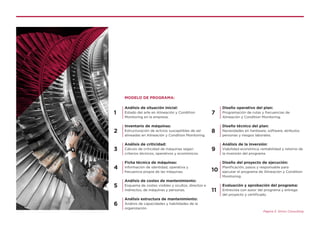 Análisis de situación inicial:
Estado del arte en Alineación y Condition
Monitoring en la empresa.
Inventario de máquinas:
Estructuración de activos susceptibles de ser
alineadas en Alineación y Condition Monitoring.
Análisis de criticidad:
Cálculo de criticidad de máquinas según
criterios técnicos, operativos y económicos.
Ficha técnica de máquinas:
Información de identidad, operativa y
frecuencia propia de las máquinas.
Análisis de costes de mantenimiento:
Esquema de costes visibles y ocultos, directos e
indirectos, de máquinas y personas.
Análisis estructura de mantenimiento:
Análisis de capacidades y habilidades de la
organización.
MODELO DE PROGRAMA:
Diseño operativo del plan:
Programación de rutas y frecuencias de
Alineación y Condition Monitoring.
Diseño técnico del plan:
Necesidades en hardware, software, atributos
personas y riesgos laborales.
Análisis de la inversión:
Viabilidad económica, rentabilidad y retorno de
la inversión del programa.
Diseño del proyecto de ejecución:
Planificación, pasos y responsable para
ejecutar el programa de Alineación y Condition
Monitoring.
Evaluación y aprobación del programa:
Entrevista con autor del programa y entrega
del proyecto y certificado.
Página 5. Simro Consulting
1 7
2 8
3 9
4 10
5
11
6
 
