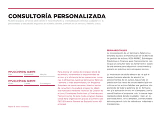 Página 8. Simro Consulting
CONSULTORÍA PERSONALIZADA
Nuestro equipo y servicios están desde el inicio diseñados y orientados para detectar y adaptarse a la
personalidad y estructuras singulares de nuestros clientes y ofrecer así un servicio y retorno únicos.
SEMINARIO-TALLER
La incorporación de un Seminario-Taller en su
empresa ayuda a la implantación de las técnicas
de gestión de activos, RCM-AMFEC, Estrategias
Predictivas o Finanzas para Mantenimiento, con
lo que un consultor dará las herramientas duran-
te una semana para adquirir el conocimiento y
ponerlo en práctica, junto al equipo técnico.
La motivación de dicho servicio es tal que el
equipo humano además de adquirir los
conocimientos de los cursos, los pondrá en
práctica en los casos de estudio reales que son
críticos en los activos fabriles que gestiona, dis-
poniendo de toda la potencia de las formacio-
nes y la aplicación in-situ en su empresa, con lo
que al finalizar el programa todo lo que se haya
realizado estará dando resultados reales en la
actividad diaria , en su empresa, con resultados
exitosos para el ciclo de vida de sus máquinas e
instalaciones.
Para ahorrar en costes de energía o stock de
recambios; incrementar la disponibilidad de
activos y la eficiencia de las operaciones huma-
nas, le ofrecemos nuestros Seminarios-Taller de
1 semana, o más desarrollados, los Proyectos
Singulares de varias semanas; Nuestro equipo
de consultores le ayudará a lograr los objeti-
vos marcados mediante Técnicas de Gestión de
activos, Estrategias Predictivas y Finanzas para
Mantenimiento. De este modo, ampliará la capa-
cidad de la organización gracias al aumento del
OEE (Eficiencia General de Equipos) como KPI
principal.
IMPLICACIÓN DEL CLIENTE
IMPLICACIÓN DEL CLIENTE
Días
Opex
Semana/s
Capex
Mes/es
Estratégico
 