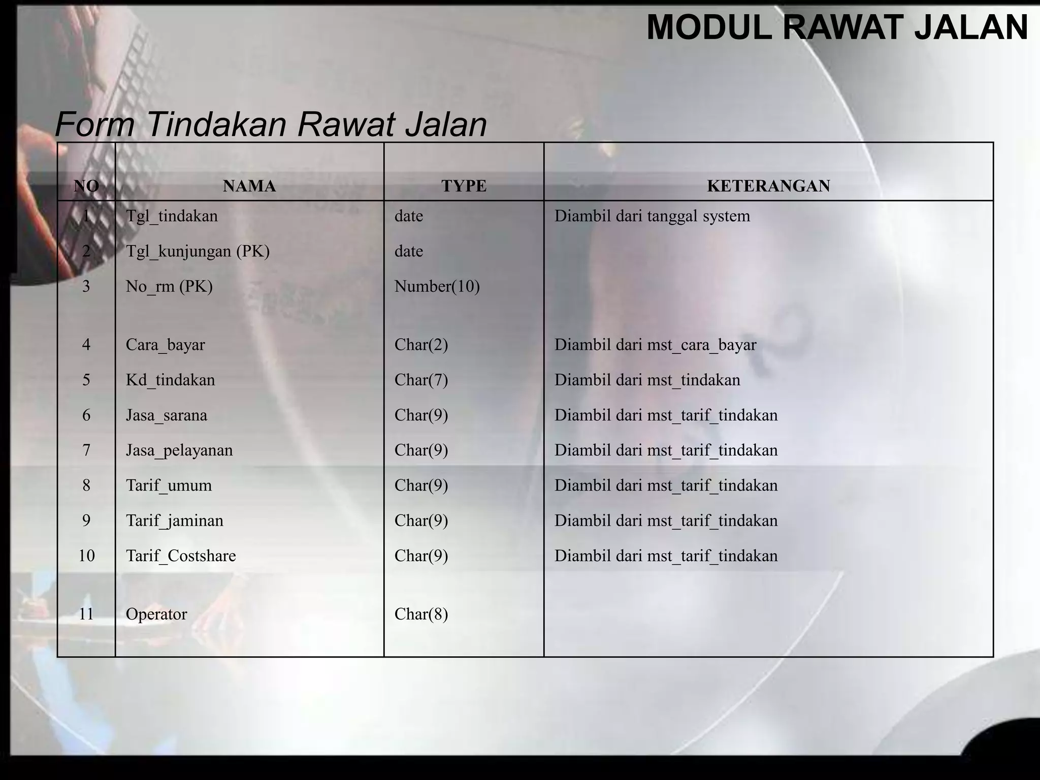 Form Tindakan Rawat Jalan
NO NAMA TYPE KETERANGAN
1 Tgl_tindakan date Diambil dari tanggal system
2 Tgl_kunjungan (PK) date
3 No_rm (PK) Number(10)
4 Cara_bayar Char(2) Diambil dari mst_cara_bayar
5 Kd_tindakan Char(7) Diambil dari mst_tindakan
6 Jasa_sarana Char(9) Diambil dari mst_tarif_tindakan
7 Jasa_pelayanan Char(9) Diambil dari mst_tarif_tindakan
8 Tarif_umum Char(9) Diambil dari mst_tarif_tindakan
9 Tarif_jaminan Char(9) Diambil dari mst_tarif_tindakan
10 Tarif_Costshare Char(9) Diambil dari mst_tarif_tindakan
11 Operator Char(8)
MODUL RAWAT JALAN
 