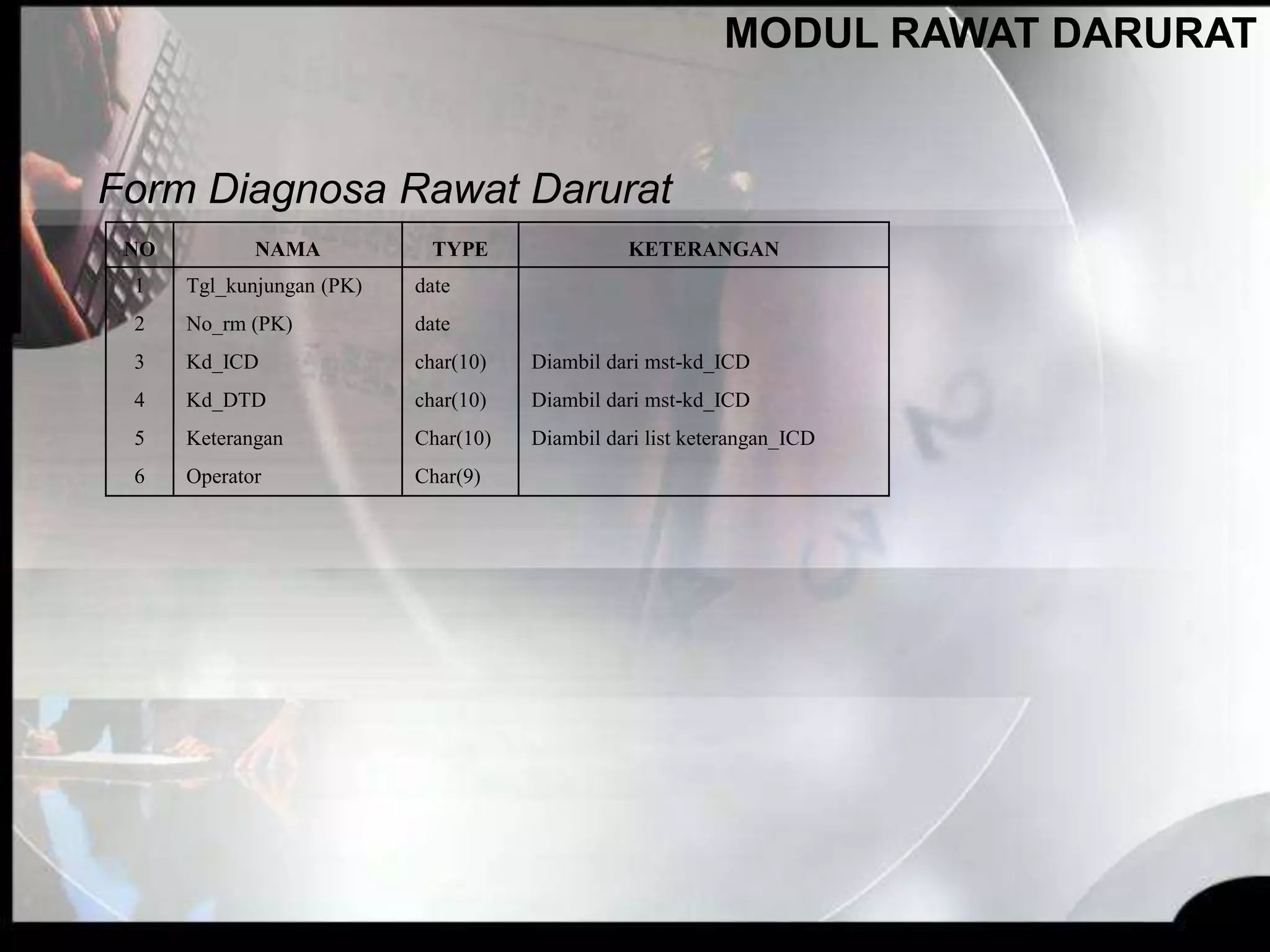 NO NAMA TYPE KETERANGAN
1 Tgl_kunjungan (PK) date
2 No_rm (PK) date
3 Kd_ICD char(10) Diambil dari mst-kd_ICD
4 Kd_DTD char(10) Diambil dari mst-kd_ICD
5 Keterangan Char(10) Diambil dari list keterangan_ICD
6 Operator Char(9)
Form Diagnosa Rawat Darurat
MODUL RAWAT DARURAT
 