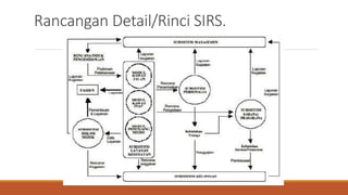 Rancangan Detail/Rinci SIRS.
 