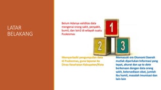 LATAR
BELAKANG
Belum Adanya validitas data
mengenai orang sakit, penyakit,
bumil, dan lain2 di wilayah suatu
Puskesmas
Memperbaiki pengumpulan data
di Puskesmas, guna laporan ke
Dinas Kesehatan Kabupaten/Kota
Memasuki era Otonomi Daerah
mutlak diperlukan Informasi yang
tepat, akurat dan up to date
berkenaan dengan data orang
sakit, ketersediaan obat, jumlah
ibu hamil, masalah imunisasi dan
lain-lain
 