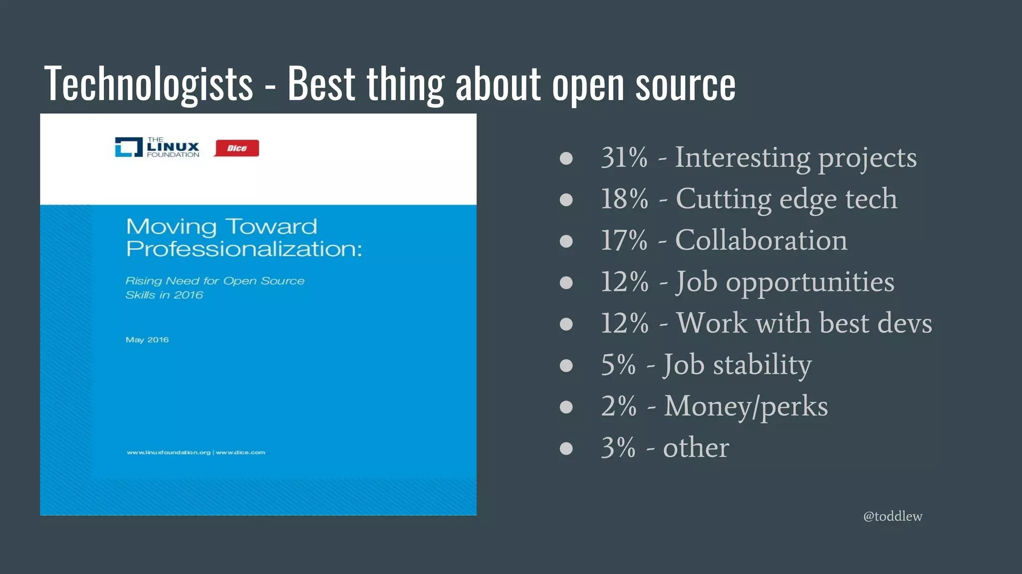 Technologists - Best thing about open source
● 31% - Interesting projects
● 18% - Cutting edge tech
● 17% - Collaboration
● 12% - Job opportunities
● 12% - Work with best devs
● 5% - Job stability
● 2% - Money/perks
● 3% - other
@toddlew
 