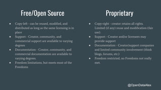 Free/Open Source Proprietary
● Copy-left - can be reused, modified, and
distributed as long as the same licensing is in
place
● Support - Creator, community, and
commercial support are available to varying
degrees
● Documentation - Creator, community, and
commercial documentation are available to
varying degrees.
● Freedom limitations, but meets most of the
Freedoms
● Copy-right - creator retains all rights.
Limited (if any) reuse and modification (fair
use).
● Support - Creator and/or licensees may
provide support
● Documentation - Creator/support companies
and limited community involvement (think
blogs, forums, etc.)
● Freedom restricted, no Freedoms not really
met.
@OpenDataAlex
 