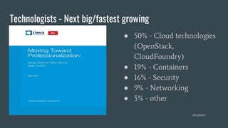 Technologists - Next big/fastest growing
● 50% - Cloud technologies
(OpenStack,
CloudFoundry)
● 19% - Containers
● 16% - Security
● 9% - Networking
● 5% - other
@toddlew
 
