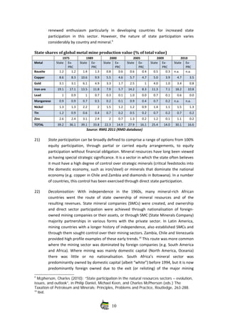 renewed   enthusiasm   particularly   in   developing   countries   for   increased   state
participation   in   this   sector.   However,   the   nature   of   state   participation   varies
considerably by country and mineral.9
State shares of global metal mine production value (% of total value)
1975 1989 2000 2005 2009 2010
Metal State Ex‐
PRC
State Ex‐
PRC
State Ex‐
PRC
State Ex‐
PRC
State Ex‐
PRC
State Ex‐
PRC
Bauxite 1.2 1.2 1.4 1.3 0.8 0.6 0.6 0.4 0.5 0.3 n.a. n.a.
Copper 8.6 8.3 10.6 9.9 5.5 4.6 5.7 4.7 5.0 3.9 4.7 3.5
Gold 3.1 3.1 6.1 4.9 3.3 1.7 2.5 1 4.0 1.0 3.4 0.8
Iron ore 19.1 17.1 13.5 11.8 7.9 5.7 14.2 8.3 11.3 7.1 18.2 10.8
Lead 1 0.9 1 0.7 0.3 0.1 1.0 0.0 0.7 0.1 0.6 0.0
Manganese 0.9 0.9 0.7 0.5 0.2 0.1 0.9 0.4 0.7 0.2 n.a. n.a.
Nickel 1.3 1.3 2.2 2 1.5 1.2 1.2 0.9 1.4 1.1 1.5 1.3
Tin 1.2 0.9 0.6 0.4 0.7 0.2 0.5 0.2 0.7 0.2 0.7 0.2
Zinc 2.6 2.4 3.1 2.4 2 0.7 1.3 0.2 1.2 0.1 1.1 0.2
TOTAL 39.2 36.1 39.1 33.8 22.3 14.9 27.9 16.1 25.4 14.0 30.1 16.6
Source: RMG 2011 (RMD database)
21) State participation can be broadly defined to comprise a range of options from 100%
equity   participation,   through   partial   or   carried   equity   arrangements,   to   equity
participation without financial obligation. Mineral resources have long been viewed
as having special strategic significance. It is a sector in which the state often believes
it must have a high degree of control over strategic minerals (critical feedstocks into
the domestic economy, such as iron/steel) or minerals that dominate the national
economy (e.g. copper in Chile and Zambia and diamonds in Botswana). In a number
of countries, this control has been exercised through direct state participation.
22) Decolonisation:  With   independence   in   the   1960s,   many   mineral‐rich   African
countries  went  the  route  of  state   ownership  of   mineral   resources  and  of  the
resulting revenues. State mineral companies (SMCs) were created, and ownership
and direct sector participation were achieved through nationalisation of foreign‐
owned mining companies or their assets, or through SMC (State Minerals Company)
majority partnerships in various forms with the private sector. In Latin America,
mining countries with a longer history of independence, also established SMCs and
through them sought control over their mining sectors. Zambia, Chile and Venezuela
provided high profile examples of these early trends.10
 This route was more common
where the mining sector was dominated by foreign companies (e.g. South America
and Africa). Where mining was mainly domestic capital (North America, Oceania)
there   was   little   or   no   nationalisation.   South   Africa’s   mineral   sector   was
predominantly owned by domestic capital (albeit “white”) before 1994, but it is now
predominantly foreign owned due to the exit (or relisting) of the major mining
9
Mcpherson, Charles (2010): “State participation in the natural resources sectors – evolution,
issues, and outlook”, in Philip Daniel, Michael Keen, and Charles McPherson (eds.) The
Taxation of Petroleum and Minerals: Principles, Problems and Practice, Routledge, 263-288.
10
 Ibid.
10
 