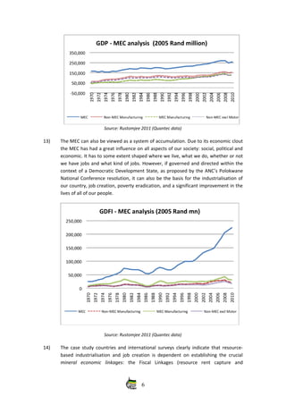 Source: Rustomjee 2011 (Quantec data)
13) The MEC can also be viewed as a system of accumulation. Due to its economic clout
the MEC has had a great influence on all aspects of our society: social, political and
economic. It has to some extent shaped where we live, what we do, whether or not
we have jobs and what kind of jobs. However, if governed and directed within the
context of a Democratic Development State, as proposed by the ANC’s Polokwane
National Conference resolution, it can also be the basis for the industrialisation of
our country, job creation, poverty eradication, and a significant improvement in the
lives of all of our people.
Source: Rustomjee 2011 (Quantec data)
14) The case study countries and international surveys clearly indicate that resource‐
based industrialisation and job creation is dependent on establishing the crucial
mineral   economic   linkages:   the   Fiscal   Linkages   (resource   rent   capture   and
6
 
