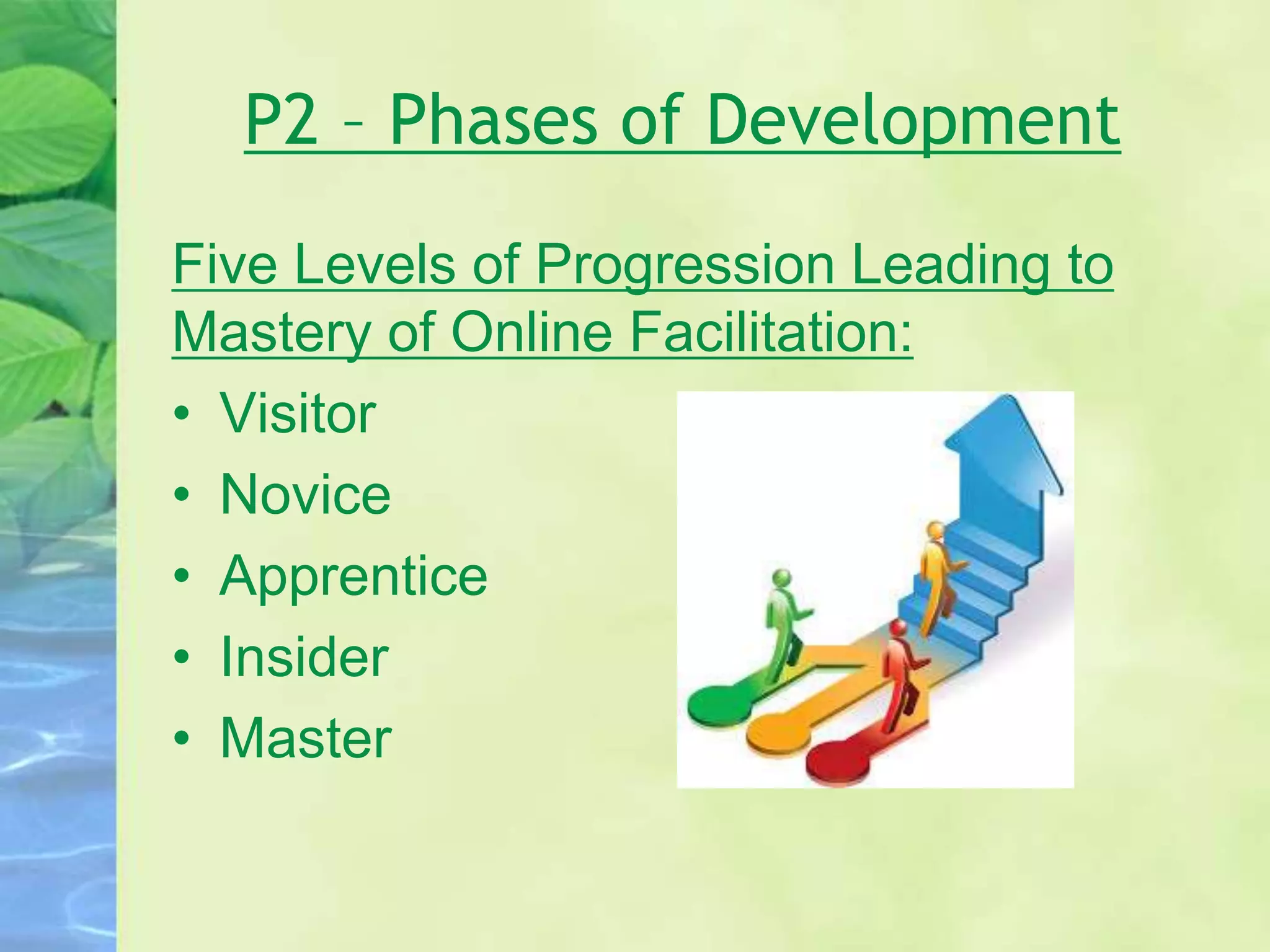 P2 – Phases of Development
Five Levels of Progression Leading to
Mastery of Online Facilitation:
• Visitor
• Novice
• Apprentice
• Insider
• Master
 