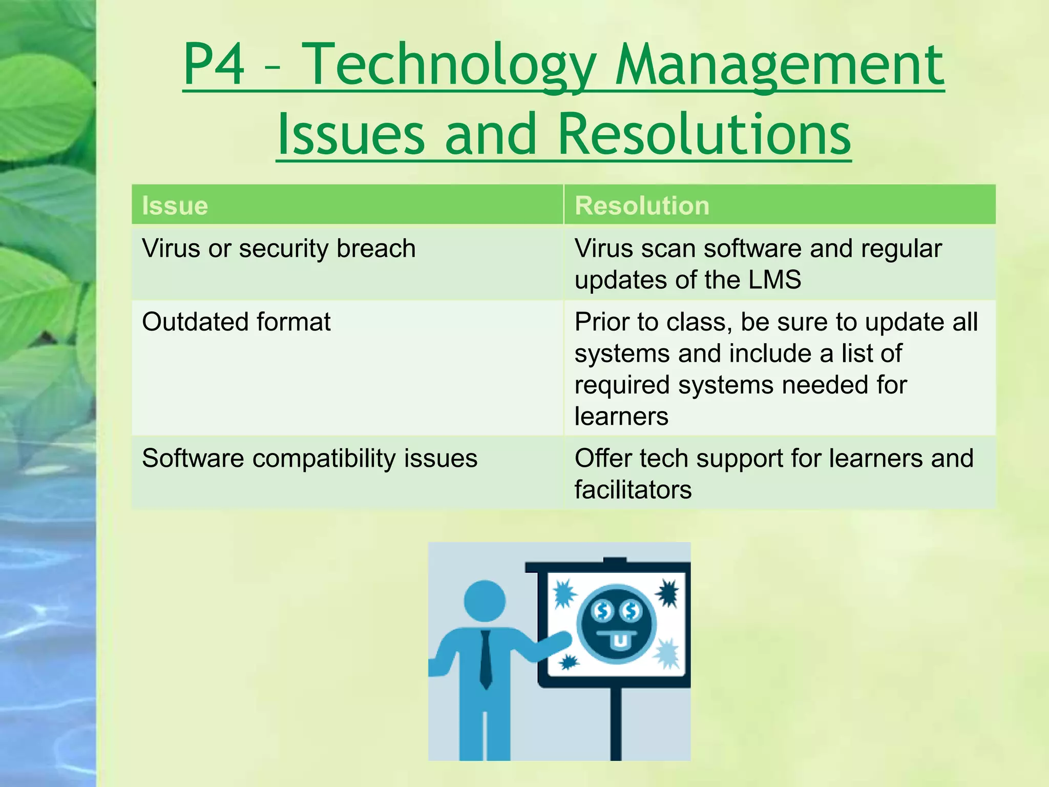 P4 – Technology Management
Issues and Resolutions
Issue Resolution
Virus or security breach Virus scan software and regular
updates of the LMS
Outdated format Prior to class, be sure to update all
systems and include a list of
required systems needed for
learners
Software compatibility issues Offer tech support for learners and
facilitators
 