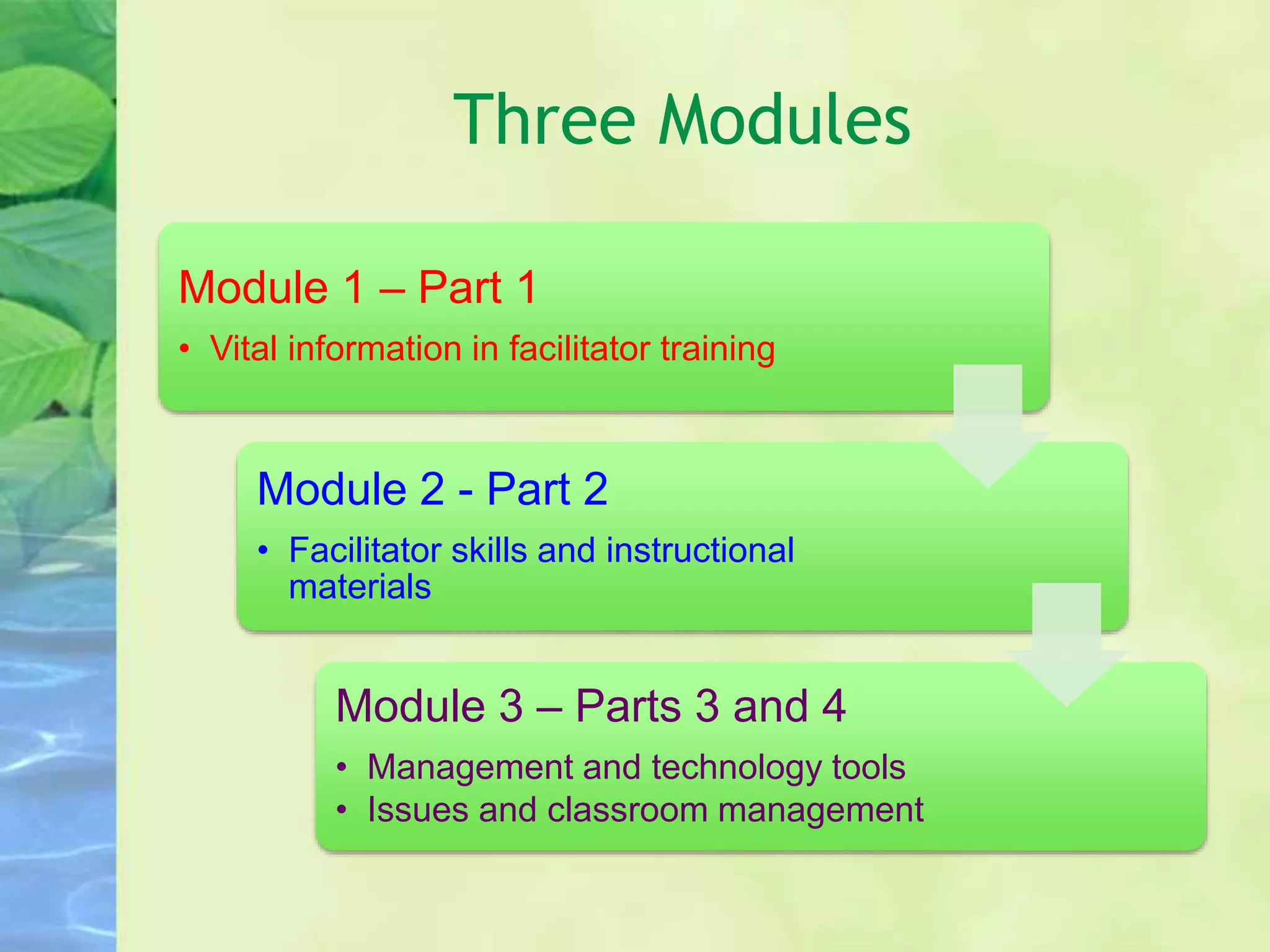 Three Modules
Module 1 – Part 1
• Vital information in facilitator training
Module 2 - Part 2
• Facilitator skills and instructional
materials
Module 3 – Parts 3 and 4
• Management and technology tools
• Issues and classroom management
 
