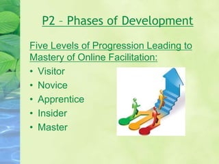 P2 – Phases of Development
Five Levels of Progression Leading to
Mastery of Online Facilitation:
• Visitor
• Novice
• Apprentice
• Insider
• Master
 