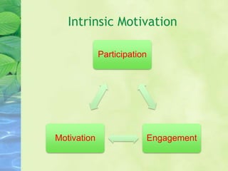 Intrinsic Motivation
Participation
EngagementMotivation
 
