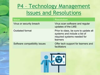 P4 – Technology Management
Issues and Resolutions
Issue Resolution
Virus or security breach Virus scan software and regular
updates of the LMS
Outdated format Prior to class, be sure to update all
systems and include a list of
required systems needed for
learners
Software compatibility issues Offer tech support for learners and
facilitators
 