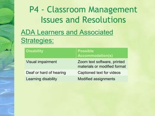 P4 - Classroom Management
Issues and Resolutions
ADA Learners and Associated
Strategies:
Disability Possible
Accommodation(s)
Visual impairment Zoom text software, printed
materials or modified format
Deaf or hard of hearing Captioned text for videos
Learning disability Modified assignments
 
