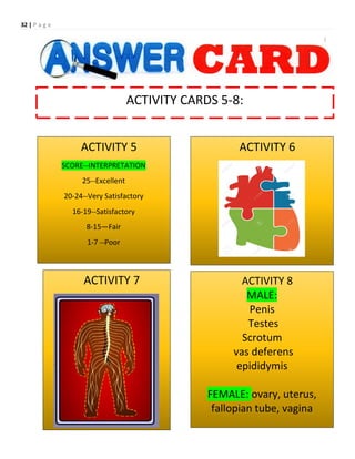 32 | P a g e
ACTIVITY CARDS 5-8:
ACTIVITY 5
SCORE--INTERPRETATION
25--Excellent
20-24--Very Satisfactory
16-19--Satisfactory
8-15—Fair
1-7 --Poor
ACTIVITY 6
ACTIVITY 7 ACTIVITY 8
MALE:
Penis
Testes
Scrotum
vas deferens
epididymis
FEMALE: ovary, uterus,
fallopian tube, vagina
 