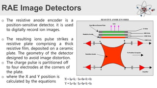 Photo Ionization Detector Rae Secondary Ion Mass Spectroscopy (SIMS) PPT | PPTX