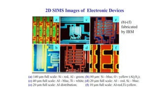 Simms Indicator Secondary Ion Mass Spectroscopy (SIMS) PPT | PPTX