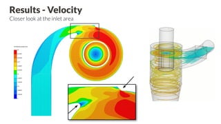 Results - Velocity
Closer look at the inlet area
 