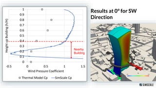 SimScale to IES for Building Simulation