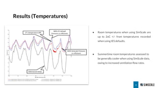 SimScale to IES for Building Simulation