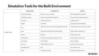 SimScale to IES for Building Simulation