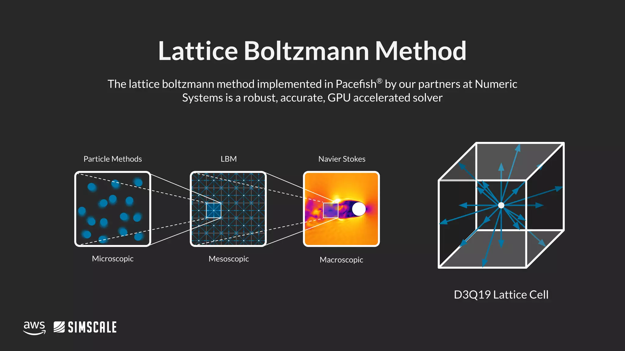 SimScale: Unparalleled CFD Speeds with Parallel Computing | PPT
