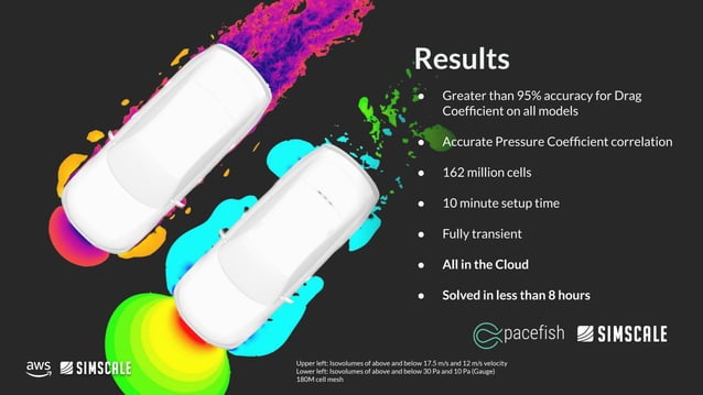 SimScale: Unparalleled CFD Speeds with Parallel Computing | PPT