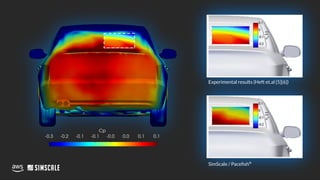 SimScale: Unparalleled CFD Speeds with Parallel Computing | PPT