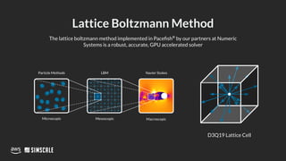 SimScale: Unparalleled CFD Speeds with Parallel Computing | PDF
