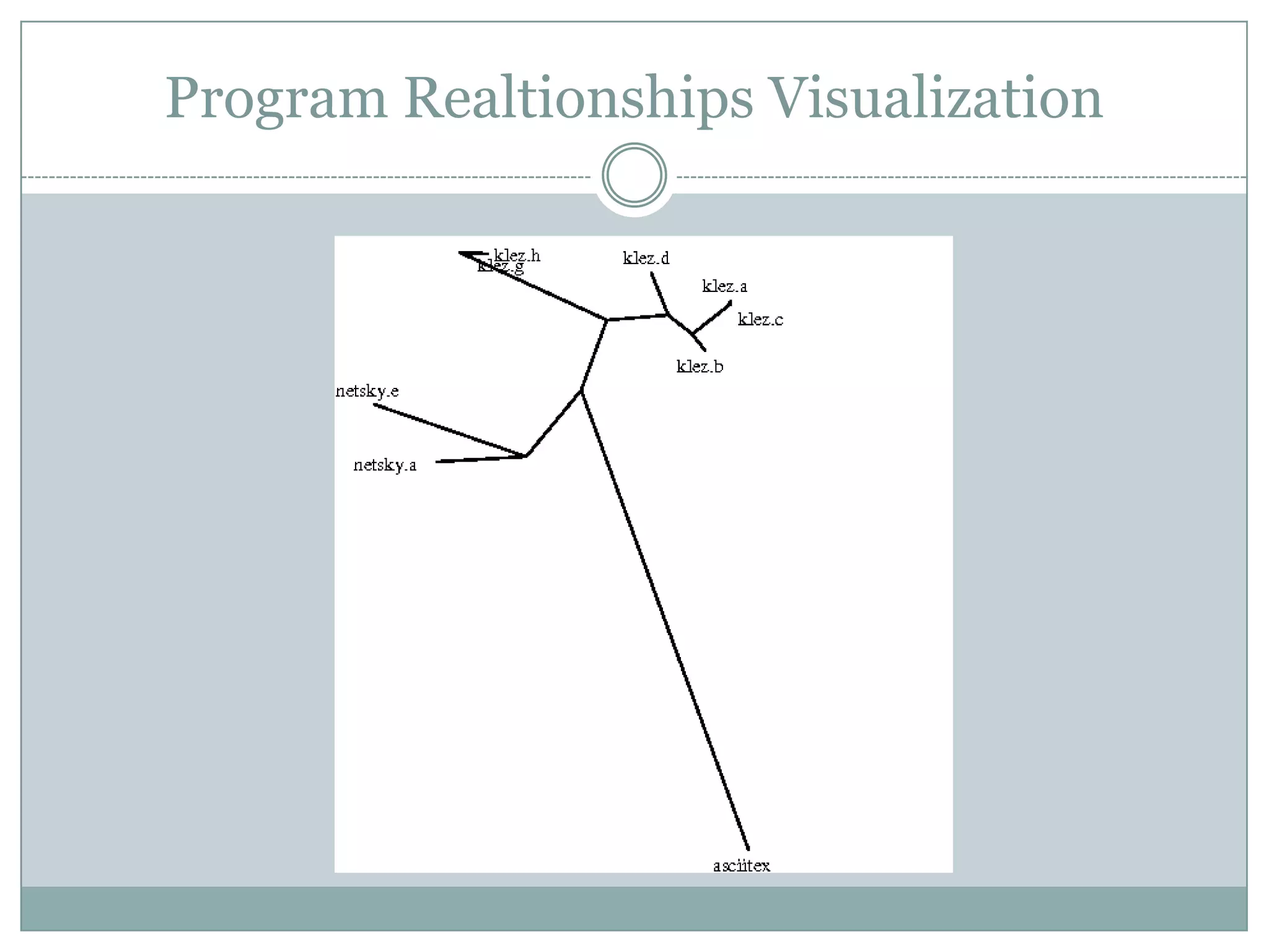 Program Realtionships Visualization
 