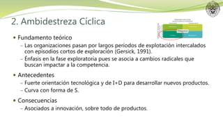 2. Ambidestreza Cíclica
 Fundamento teórico
− Las organizaciones pasan por largos períodos de explotación intercalados
con episodios cortos de exploración (Gersick, 1991).
− Énfasis en la fase exploratoria pues se asocia a cambios radicales que
buscan impactar a la competencia.
 Antecedentes
− Fuerte orientación tecnológica y de I+D para desarrollar nuevos productos.
− Curva con forma de S.
 Consecuencias
− Asociados a innovación, sobre todo de productos.
 