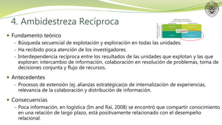 4. Ambidestreza Recíproca
 Fundamento teórico
− Búsqueda secuencial de explotación y exploración en todas las unidades.
− Ha recibido poca atención de los investigadores.
− Interdependencia recíproca entre los resultados de las unidades que explotan y las que
exploran: intercambio de información, colaboración en resolución de problemas, toma de
decisiones conjunta y flujo de recursos.
 Antecedentes
− Procesos de extensión (ej. alianzas estratégicas)o de internalización de experiencias,
relevancia de la colaboración y distribución de información.
 Consecuencias
− Poca información, en logística (Im and Rai, 2008) se encontró que compartir conocimiento
en una relación de largo plazo, está positivamente relacionado con el desempeño
relacional.
 