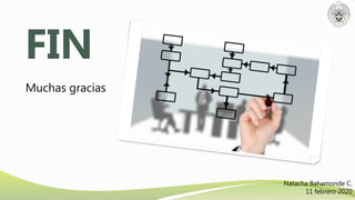 FIN
Muchas gracias
Natacha Bahamonde C.
11 febrero 2020
 