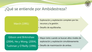• Exploración y explotación compiten por los
recursos y la gestión.
• Desafío de equilibrarlas.
March (1991)
• Mayor éxito cuando se buscan altos niveles de
exploración y explotación simultáneamente.
• Desafío de maximización de ambas.
Gibson and Birkinshaw
(2004), He y Wong, (2004),
Tushman y O’Reilly (1996)
¿Qué se entiende por Ambidestreza?
 