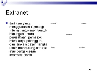 12
Extranet
 Jaringan yang
menggunakan teknologi
Internet untuk membentuk
hubungan antara
perusahaan, pemasok,
mitra kerja, pelanggan,
dan lain-lain dalam rangka
untuk mendukung operasi
atau pengaksesan
informasi bisnis
 