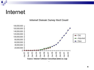 6
Internet
 