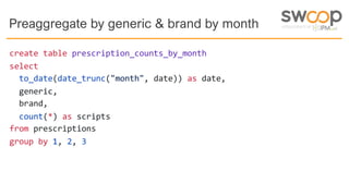 Preaggregate by generic & brand by month
create table prescription_counts_by_month
select
to_date(date_trunc("month", date...