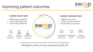 Improving patient outcomes
LEADING HEALTH DATA LEADING CONSUMER DATA
Lifestyle
Magazinesubscriptions
Catalogpurchases
Psyc...