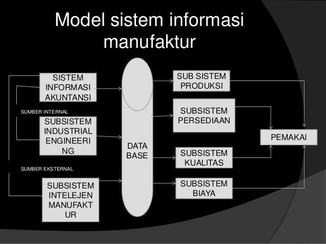 Sim sistem informasi manufaktur